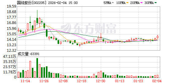 宁波色母：截至2026年2月20日公司股东人数为10078名