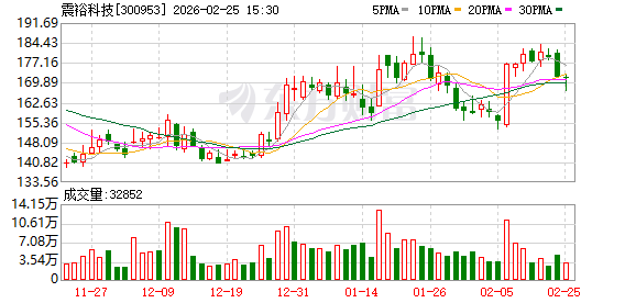 阿石创：截至2026年2月13日收盘股东人数为29,347户