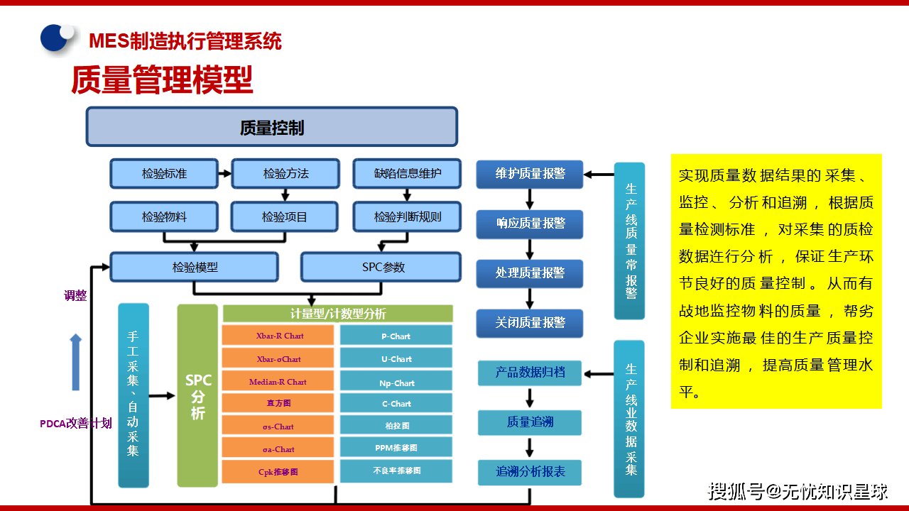 人工智能成制造业升级关键变量
