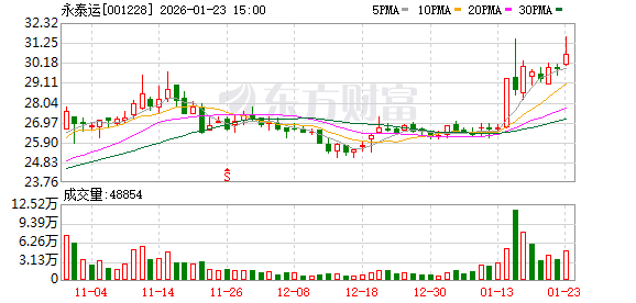 立新能源：截至2026年2月13日，股东户数为47110户