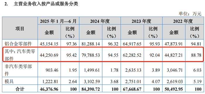 神工股份业绩快报：2025年净利润1.01亿元 同比增长146.54%