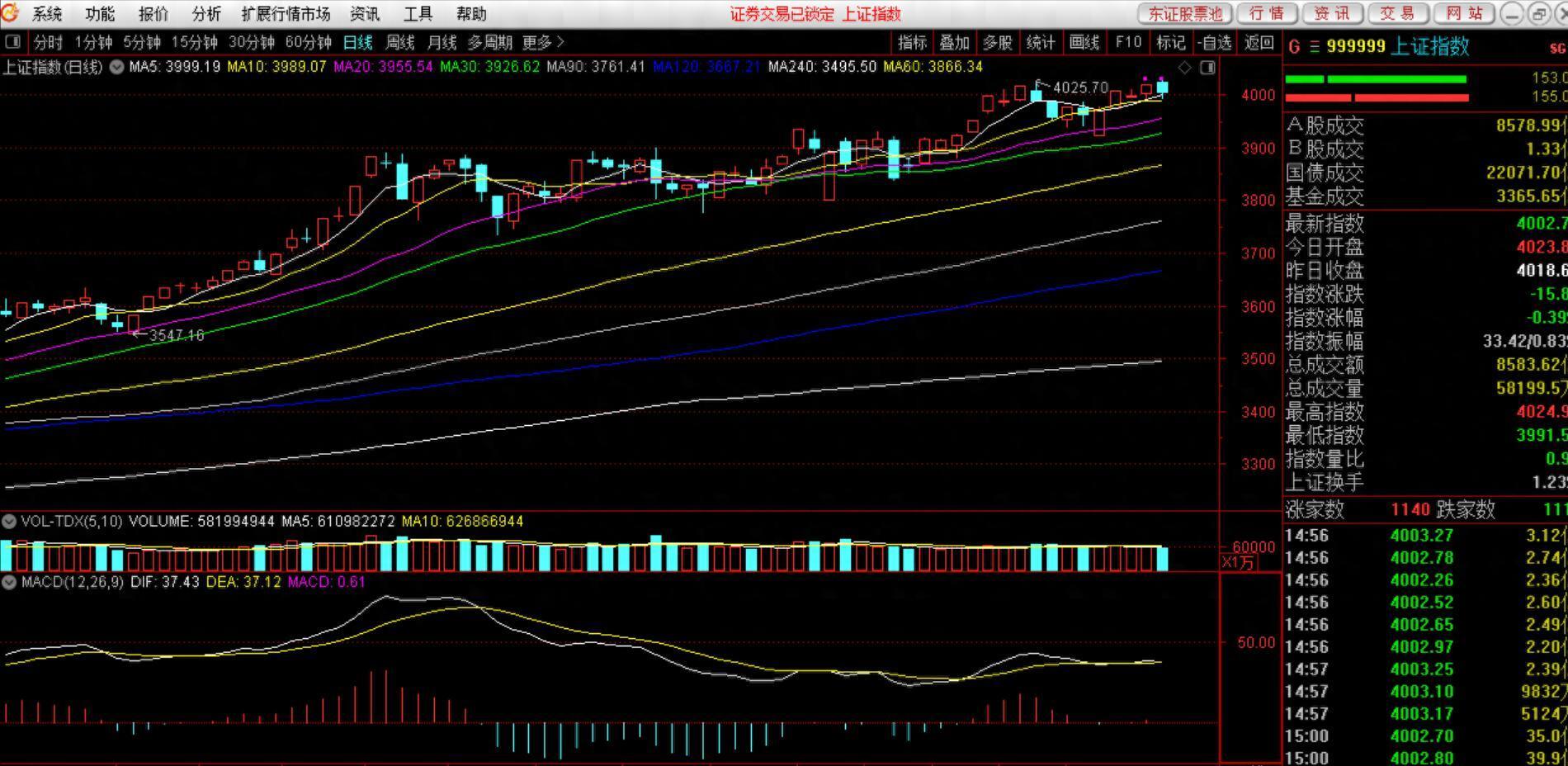 强周期板块行情持续升温 部分低价低市值周期股一览
