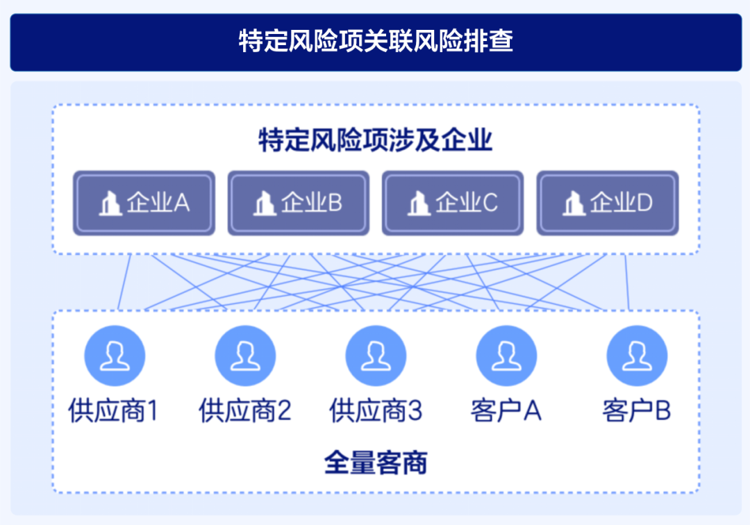 格电子商务快速发展