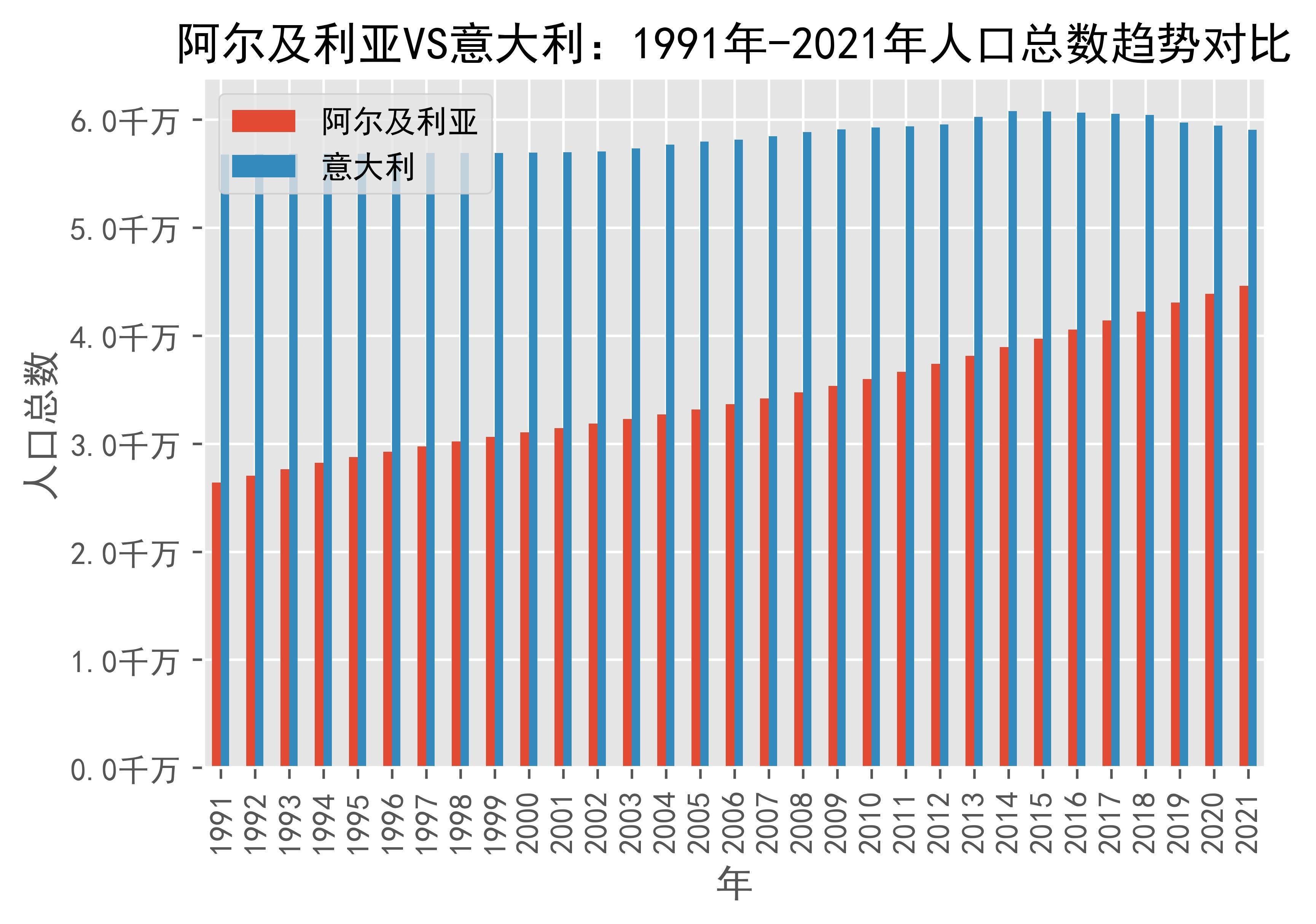 阿尔及利亚愿同意大利深化汽车产业合作