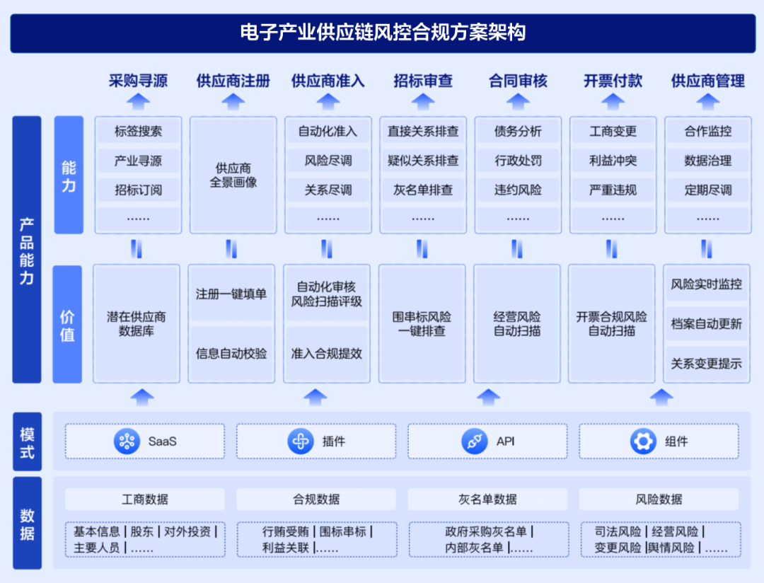 格电子商务快速发展