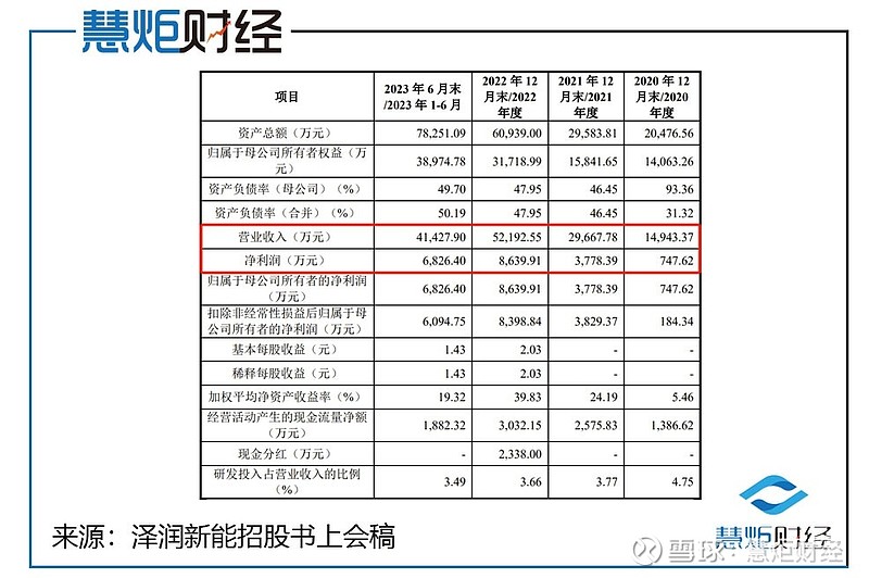 泽润新能：截至2026年2月13日，公司股东总户数为9,413户