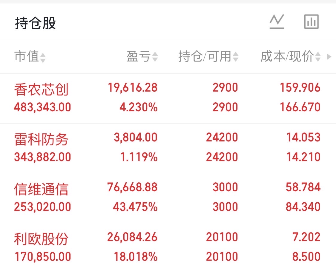 香农芯创：行业景气度提升对公司分销板块业务与自有品牌“海普存储”业务均有积极意义