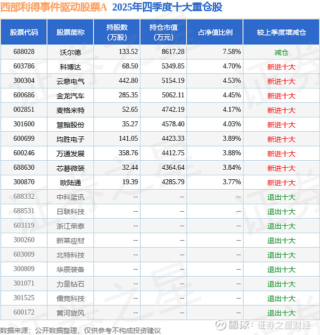 华辰装备：截止至2026年2月13日，公司持有人数为27,342人