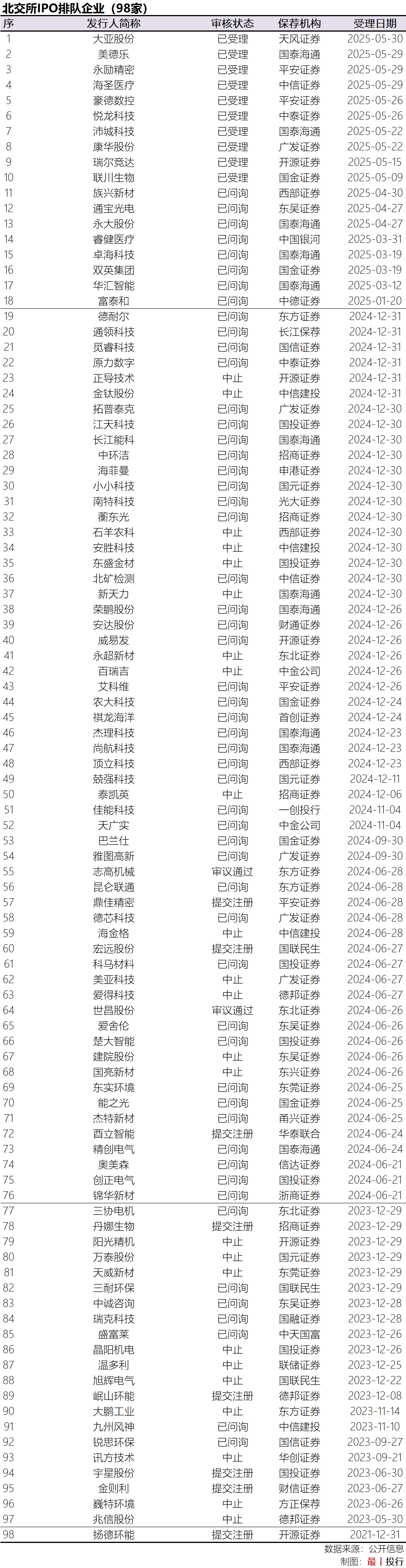 科创板活跃股榜单：83股换手率超5%