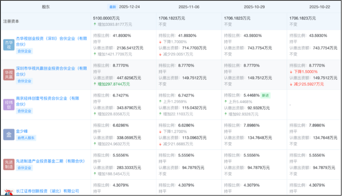 汉森制药：截至2026年1月30日，公司含信用账户合并股东名册的股东总数为