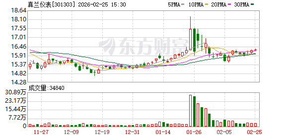 美能能源：截止2026年2月13日，公司股东总户数为15,256户