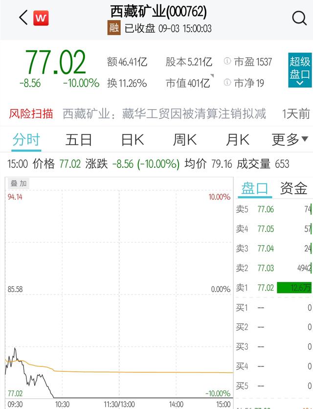 西藏矿业：截止2月13日公司股东总户数为108163户