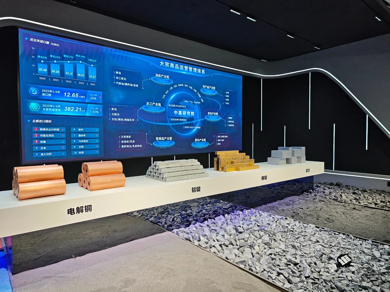 山东期货交易规模快速增长 期现业务深度赋能实体