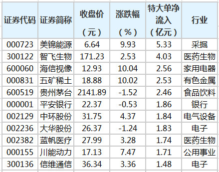 机械设备行业资金流入榜：航天动力等17股净流入资金超亿元