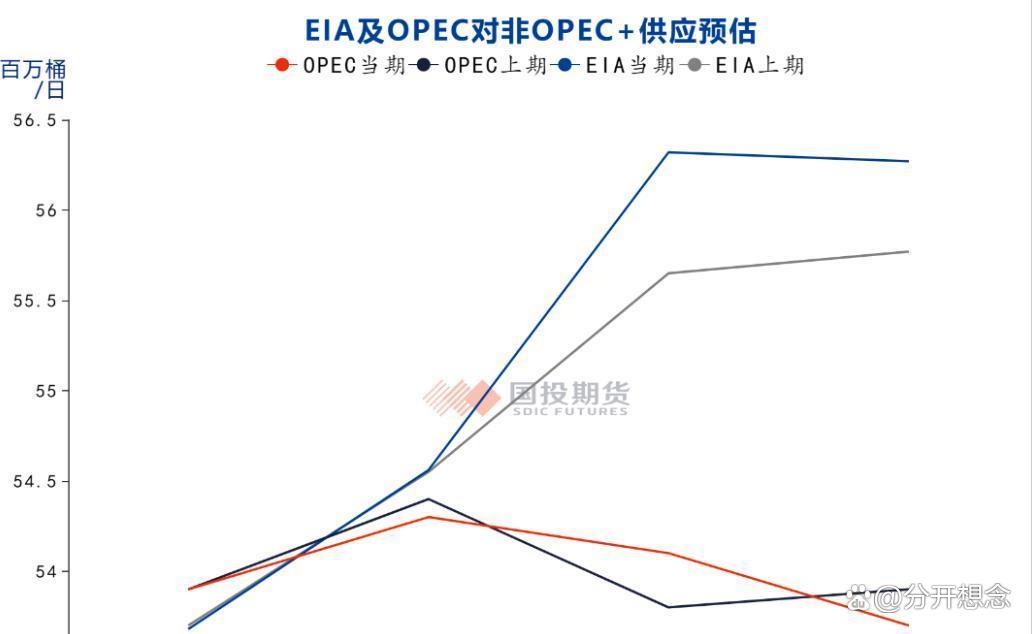 世界银行预测2026年吉经济增长约6.5%