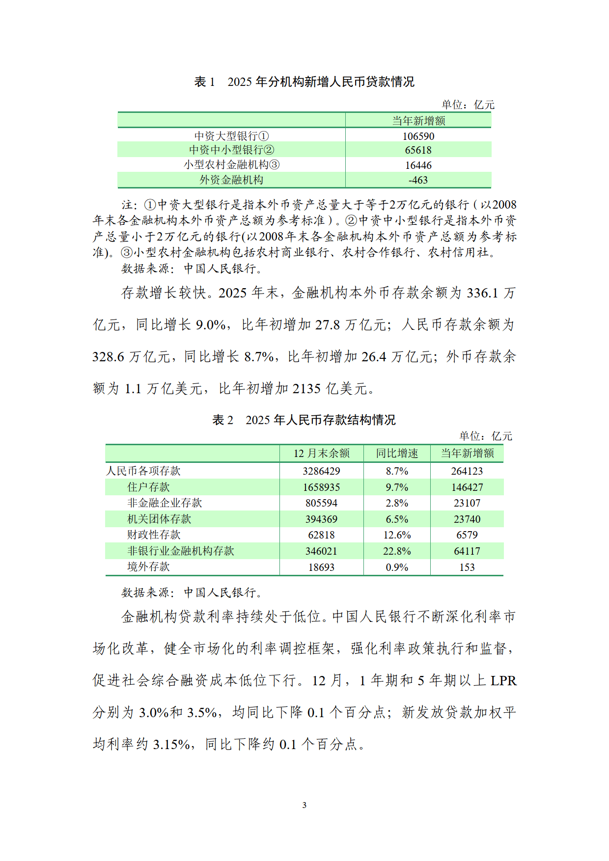 央行：支持境内银行开展人民币跨境同业融资业务 引入逆周期调节机制