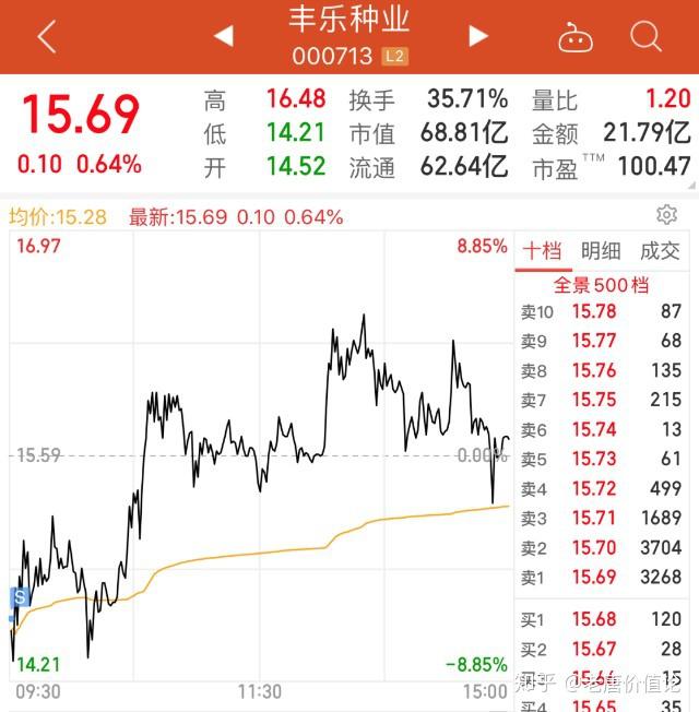豫能控股连收6个涨停板