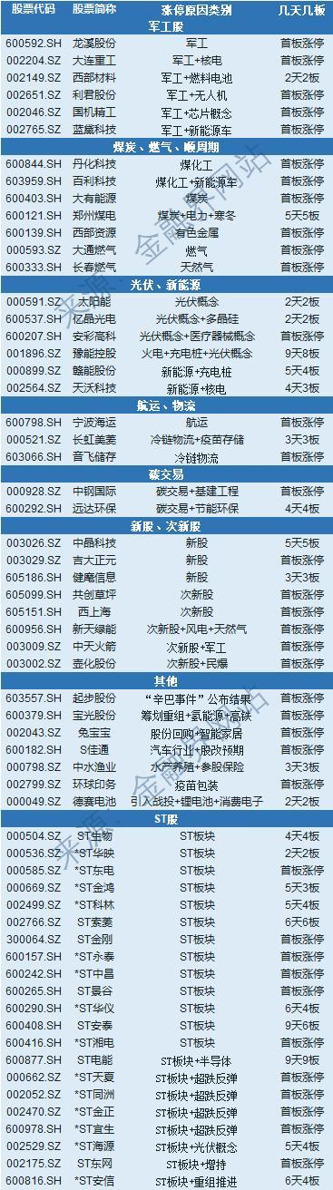 豫能控股连收6个涨停板