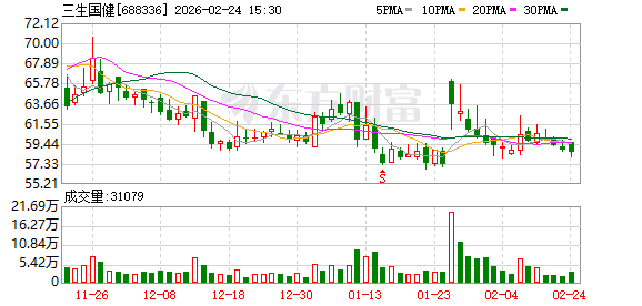 中触媒业绩快报：2025年净利润同比增长45.55%，精细化工行业稳步复苏