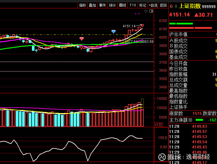 沪指震荡回升转涨