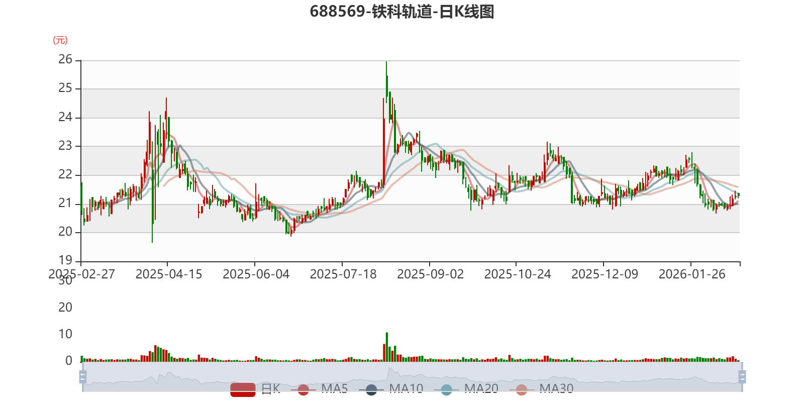 铁科轨道业绩快报：2025年净利润1.71亿元 同比降20.09%
