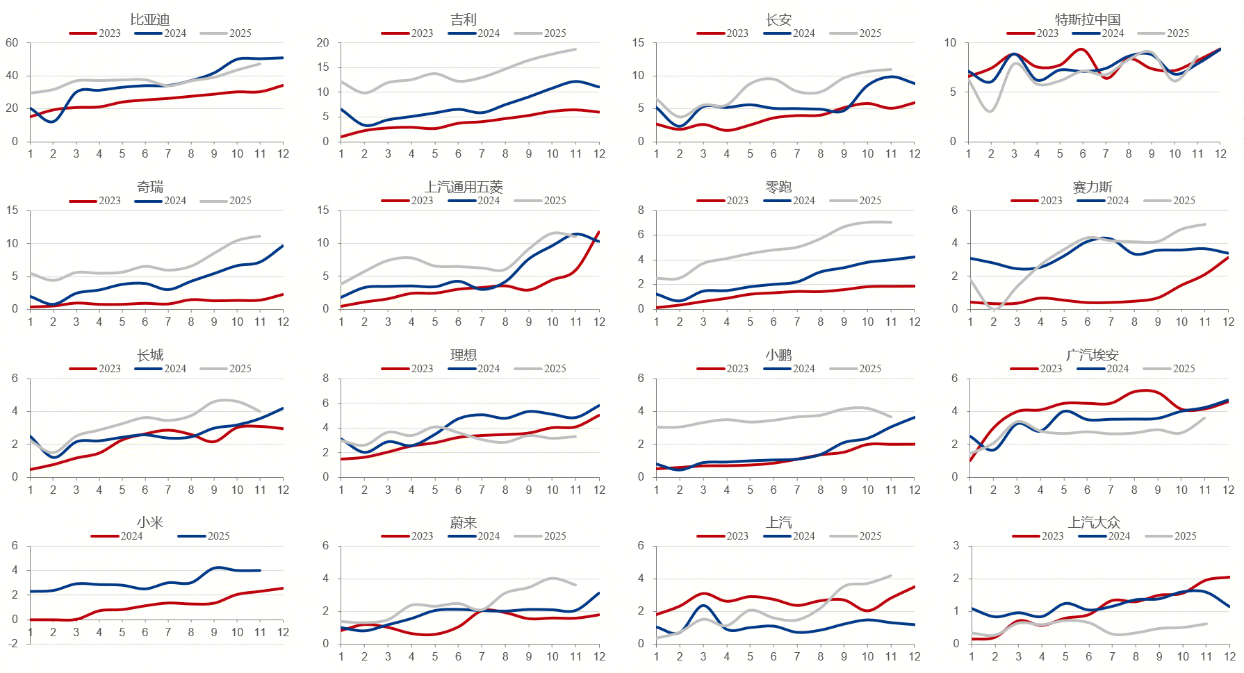 2025年前11个月吉累计进口乘用车12.71万辆