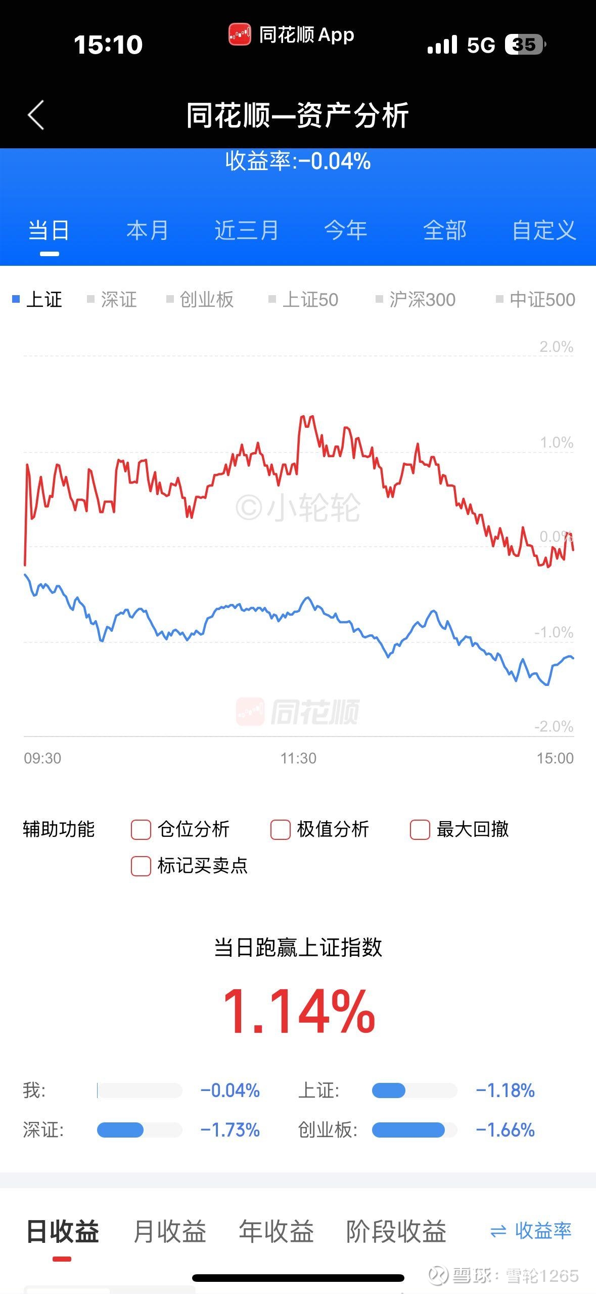 A股2月行情正式收官 上证指数连续3个月上涨