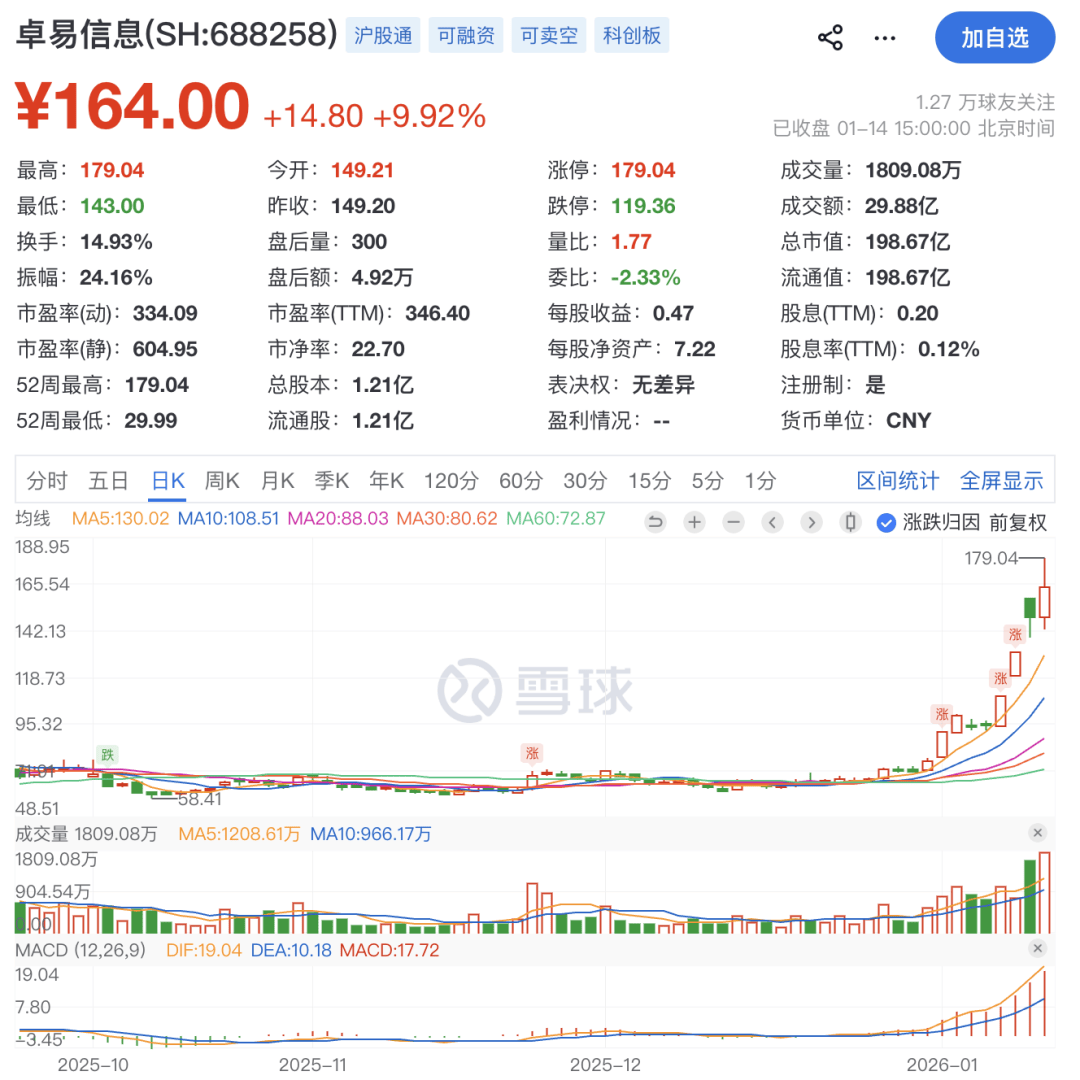 突发公告！大牛股，停牌核查！