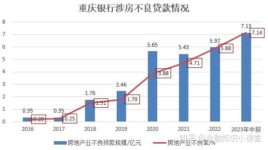 【企业动态】重庆银行新增1件判决结果，涉及金融借款合同纠纷