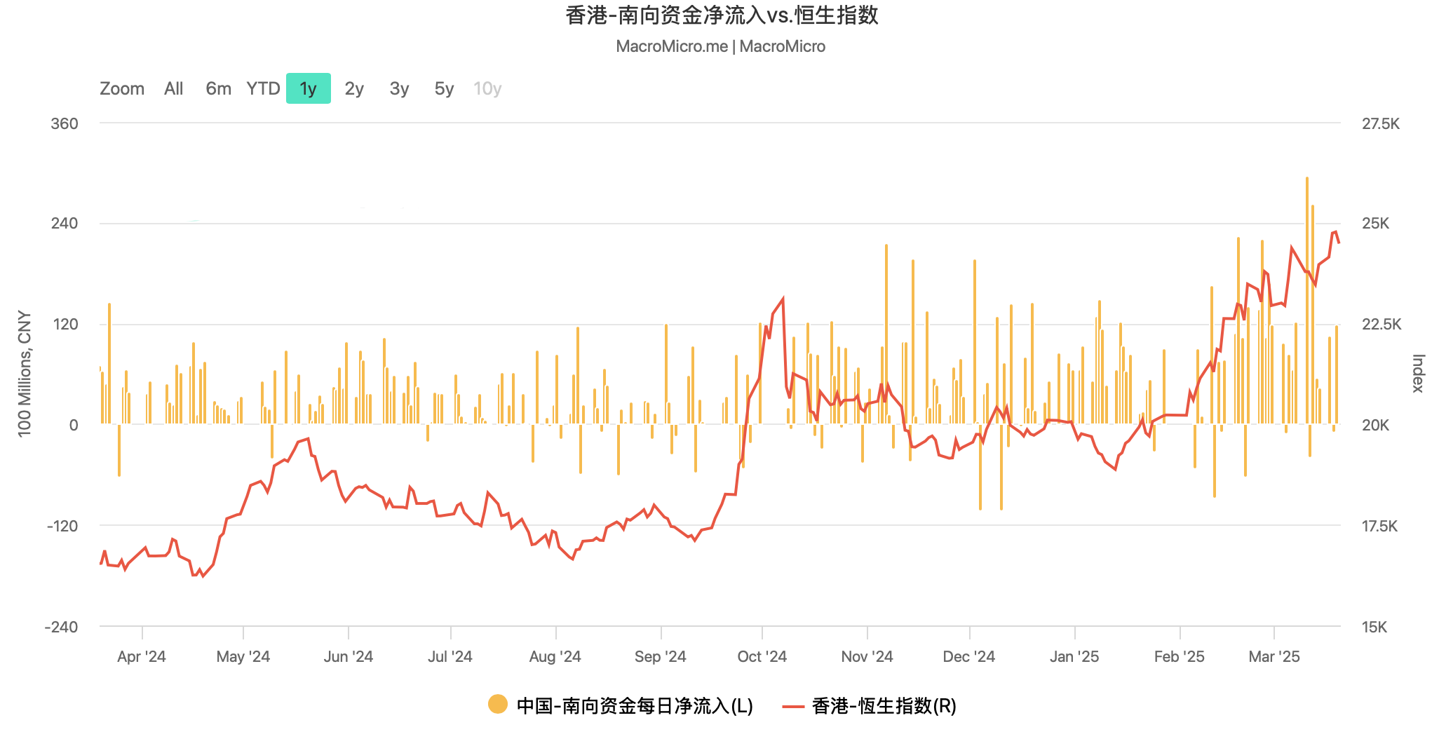 恒生指数开盘涨0.25% 恒生科技指数涨0.15%