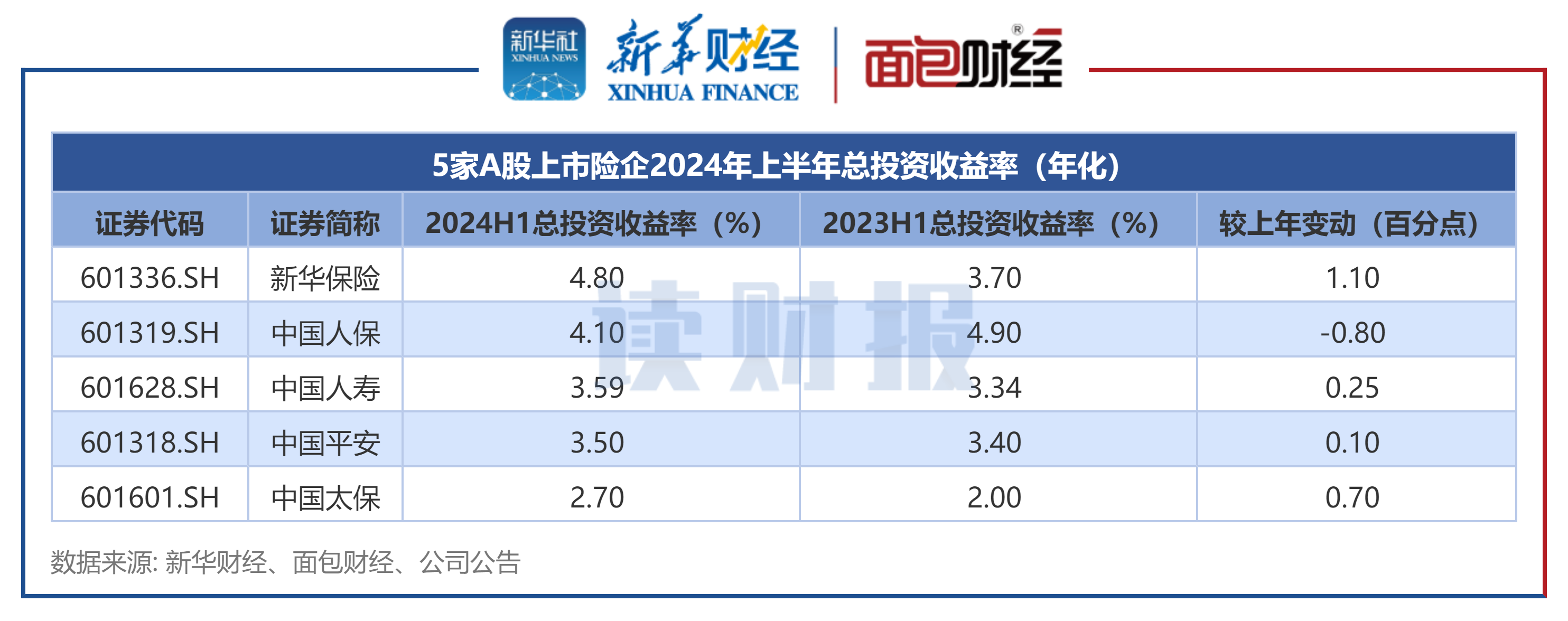 11只科创板股获融资净买入额超1亿元