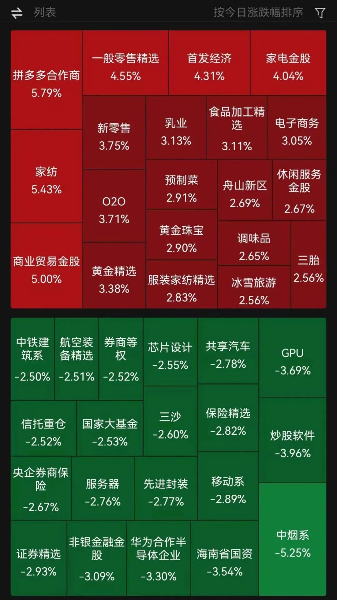 金属钴概念上涨3.18%，7股主力资金净流入超亿元