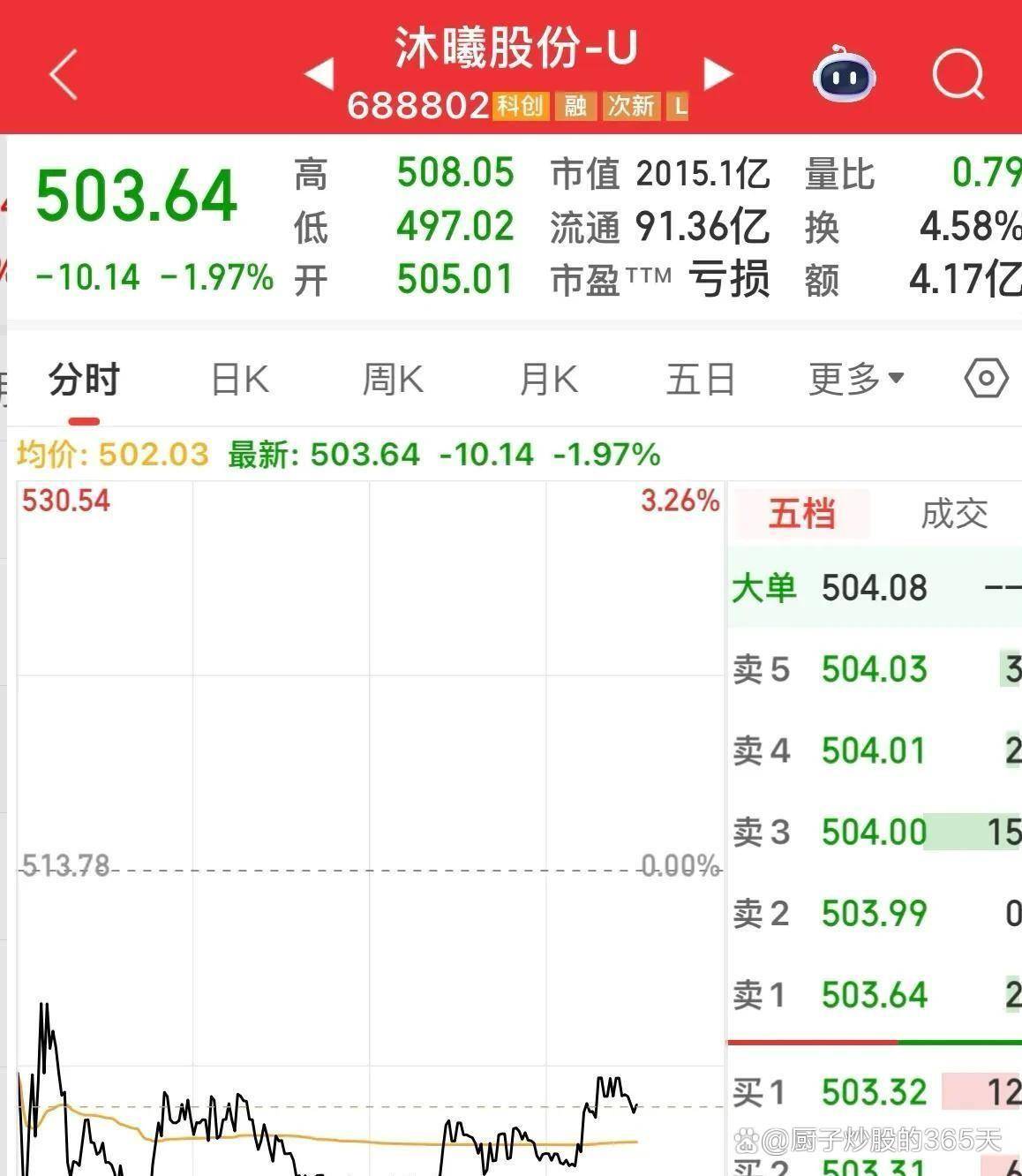 寒武纪、摩尔线程与沐曦同日“快报”年度成绩单，国产算力芯片厂商营收规模普遍实现倍增