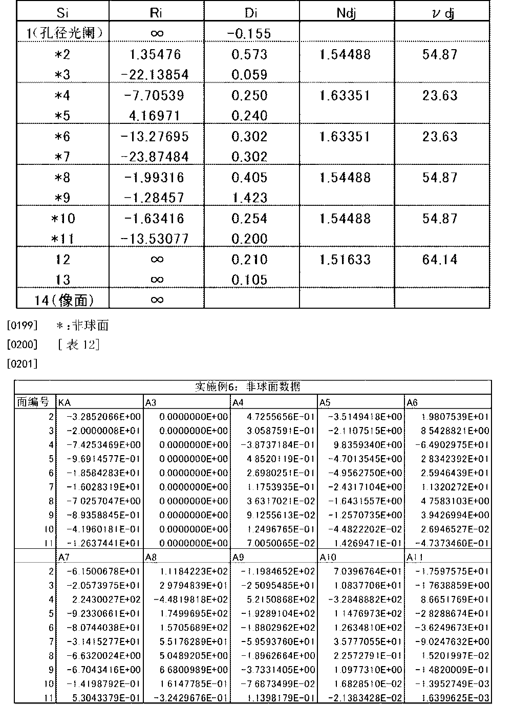 农业银行获得发明专利授权：“一种联表查询方法、装置、电子设备及存储介质”