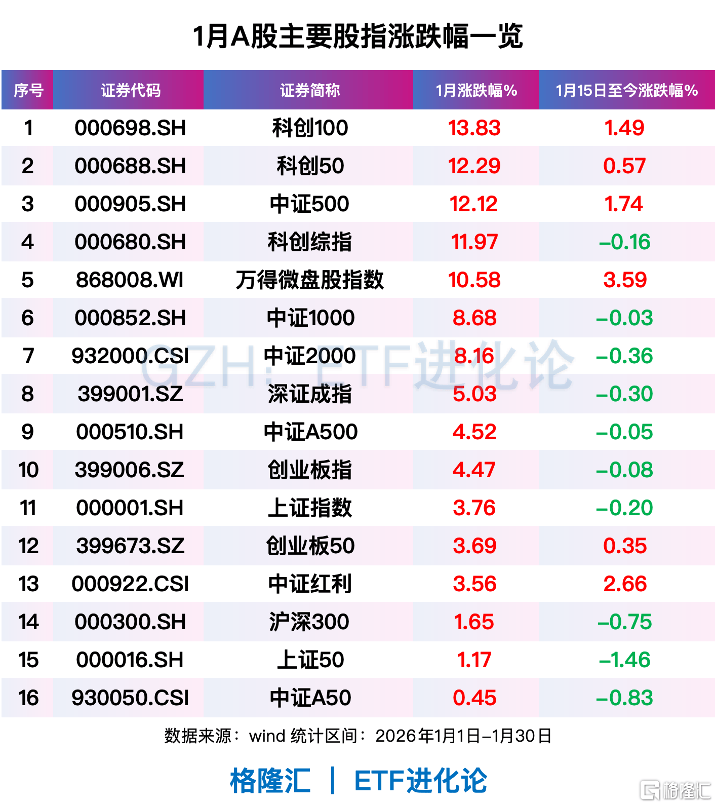 2月26日电子、电力设备、有色金属等行业融资净买入额居前