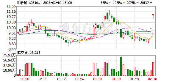 环旭电子振幅18.84%，龙虎榜上机构买入1.28亿元，卖出1.59亿元