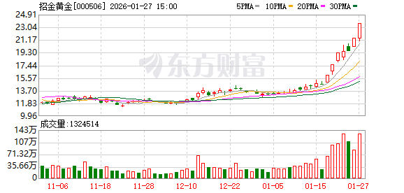 环旭电子振幅18.84%，龙虎榜上机构买入1.28亿元，卖出1.59亿元