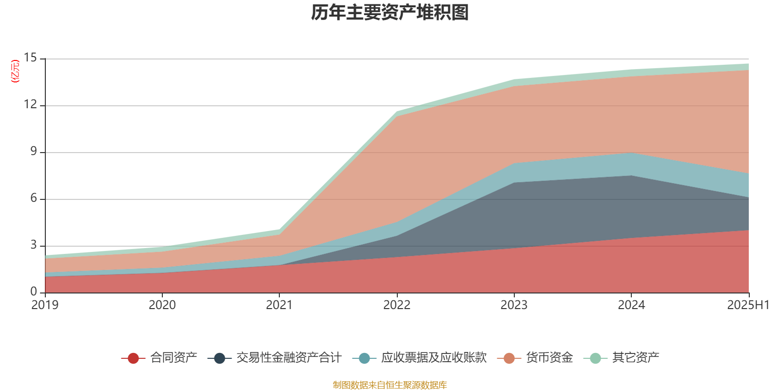 2025年吉粮食产量下降14.2%