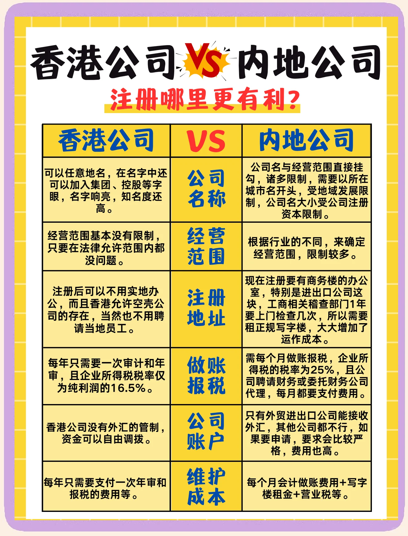 深圳：支持符合条件的香港保险公司在深设立人身险公司、财产险公司、保险控股公司