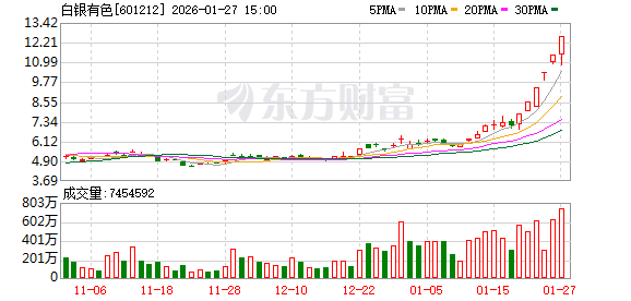 林平发展换手率34.32%，上榜营业部合计净卖出1788.62万元