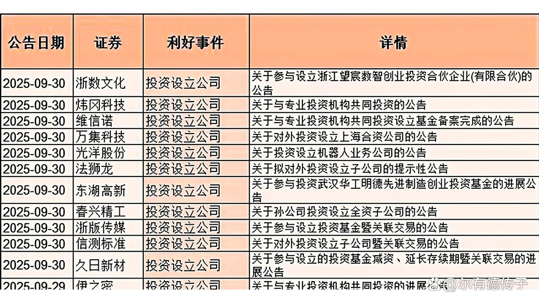 A股股票回购一览：12家公司披露回购进展