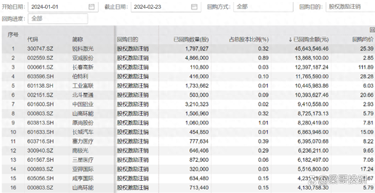 A股股票回购一览：12家公司披露回购进展