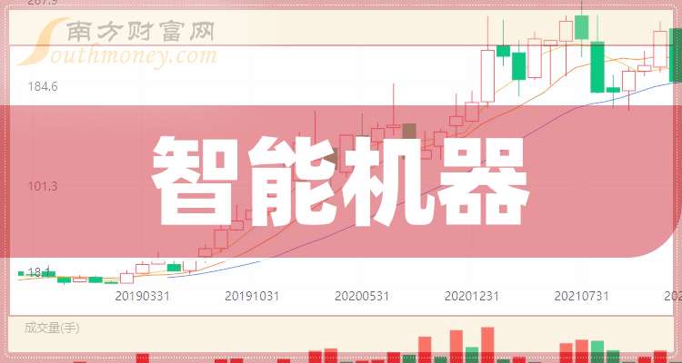 艾比森业绩快报：2025年净利润2.54亿元，同比增长117.2%