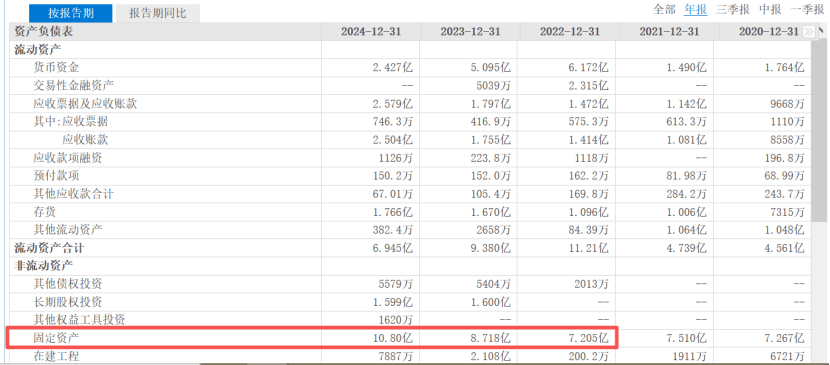 精智达：拟定增募资不超29.59亿元 投入半导体存储测试设备产业化智造等项目