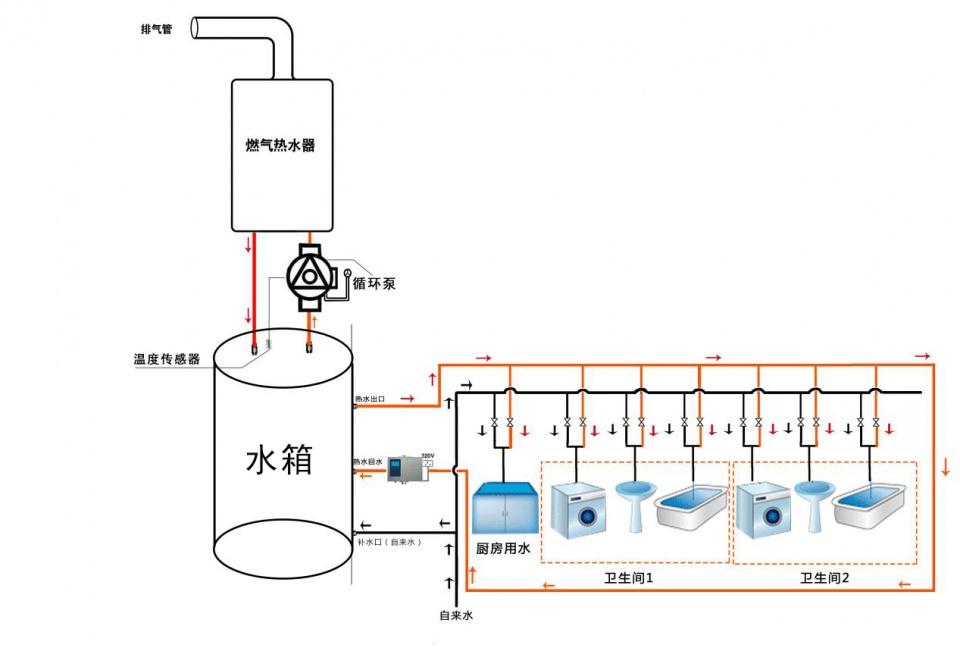 格力电器获得发明专利授权：“一种排烟管、排烟系统及燃气热水器”
