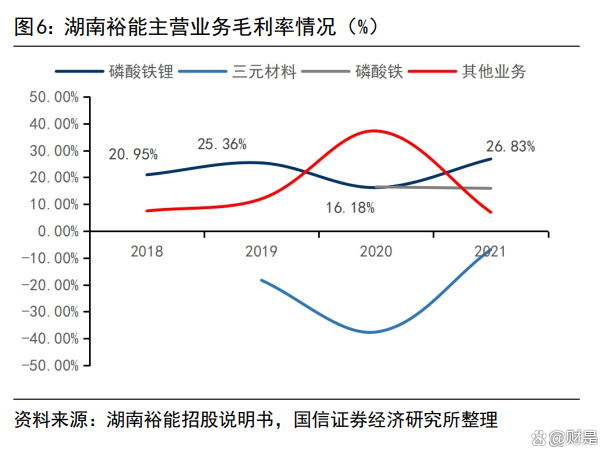 湖南裕能获得发明专利授权：“多元素碳源修饰改性磷酸铁锂材料及其制备方法与应用”