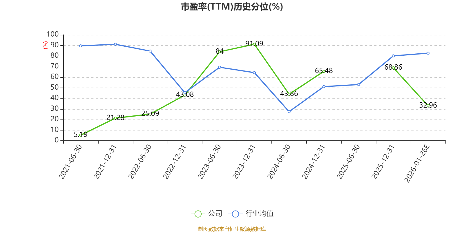 源杰科技业绩快报：2025年净利润1.91亿元 同比扭亏