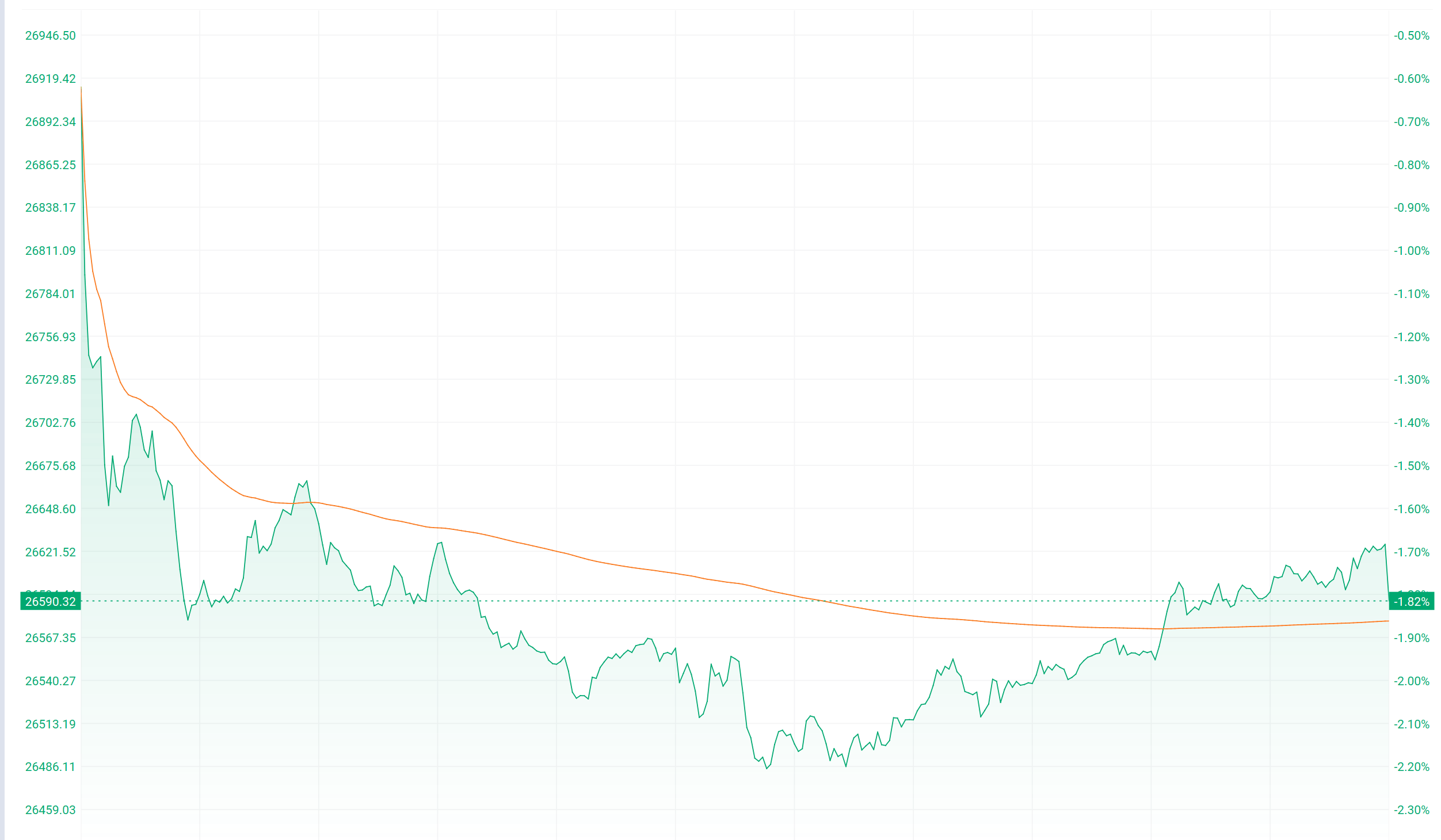 国内期货夜盘收盘多数上涨 燃油涨近5%