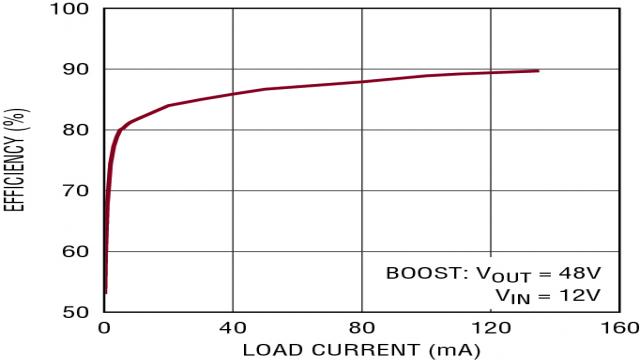 清越科技公布国际专利申请：“一种封装片及其制备方法和应用”