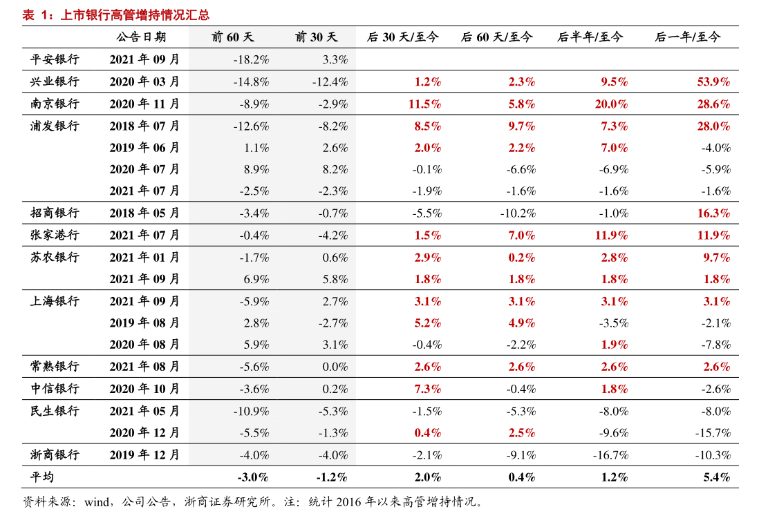 *ST沐邦：公司股票自3月2日起将被叠加实施其他风险警示